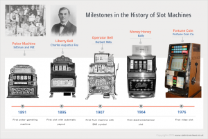 slot-machine-history.png