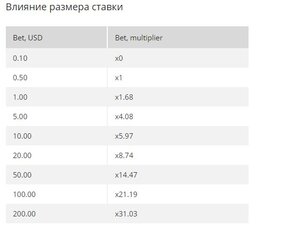 Снимок ставки.JPG